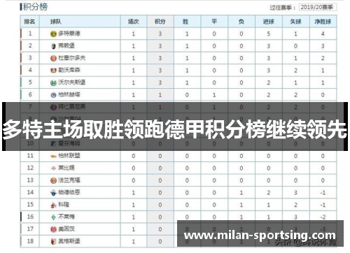 多特主场取胜领跑德甲积分榜继续领先